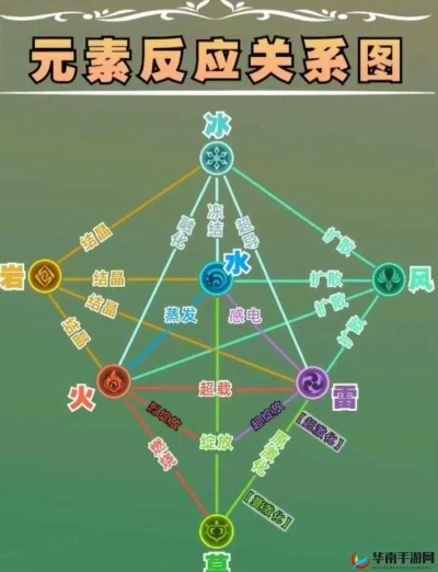 原神伤害机制深度解析：解锁元素反应新奥秘