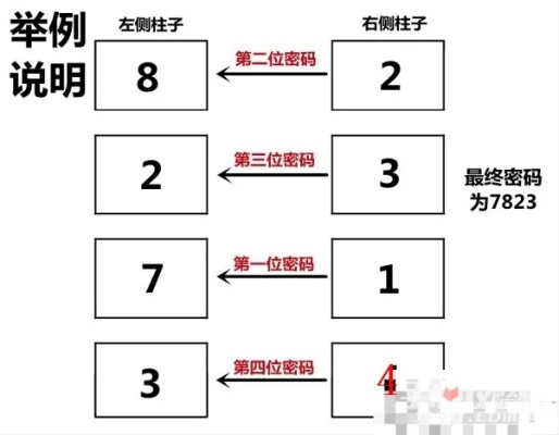 电梯密码攻略：揭秘《深入后室》神秘后室密钥