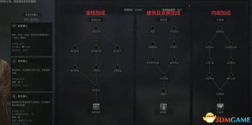 《十字军之王3》深度攻略：揭秘阴谋流玩法精髓与策略新解