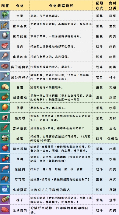 《幻塔》探秘：团本T必拿食材，蜗牛焗饭攻略大公开！