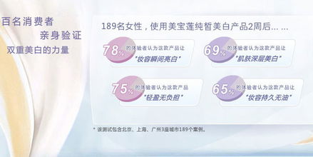 佳洁士WHITELOCK持久亮白，有效成分揭秘新升级