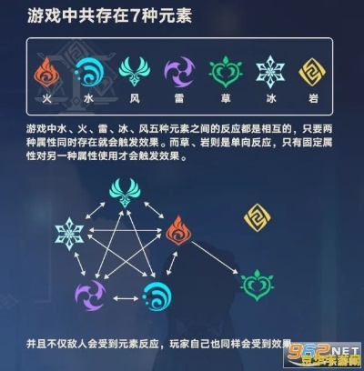 《原神》战斗入门攻略：解锁元素反应新境界