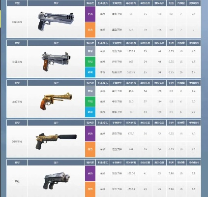《堡垒之夜》枪械解析：伤害与环境攻略深度剖析