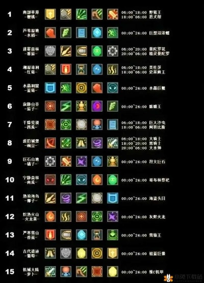 彩虹骑士官网藏了哪些职业绝技？2025赛季隐藏任务全解