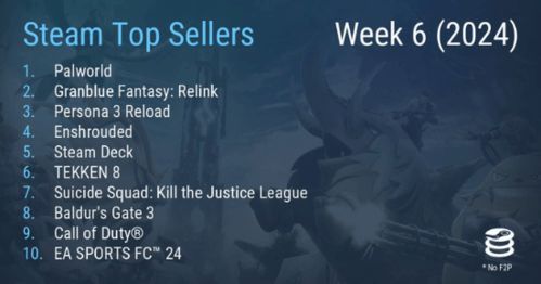 碧蓝幻想Steam版3月首发，全球同步新体验