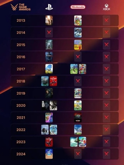 盛大网站藏了多少神级IP？2025顶级玩家必看的新游试玩与怀旧宝库！