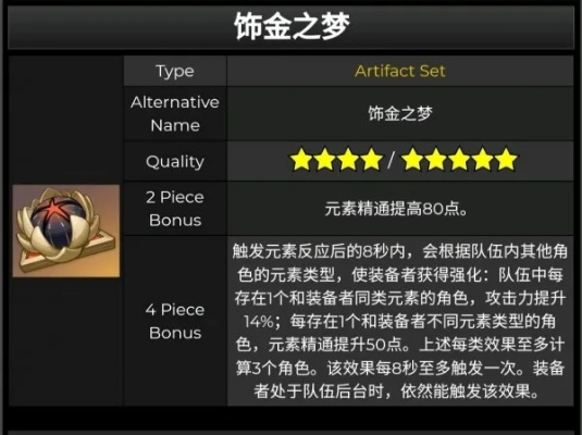 《原神》3.0版圣遗物新属性解析：饰金之梦价值揭秘与攻略