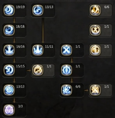 龙之谷冰灵加点，2025年终极冰灵加点策略为何引爆玩家圈？