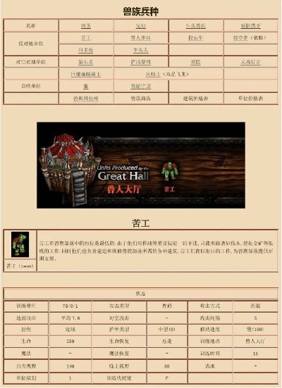 《魔兽争霸3》兵种秘语与传奇故事深度解析