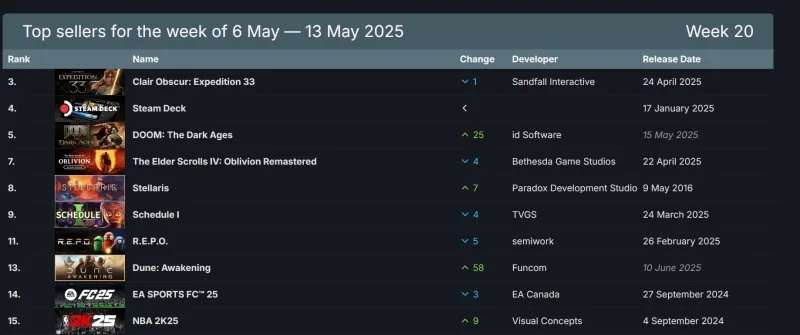 《光影传奇：33号队猎荒巅峰，Steam年度热销新纪元》