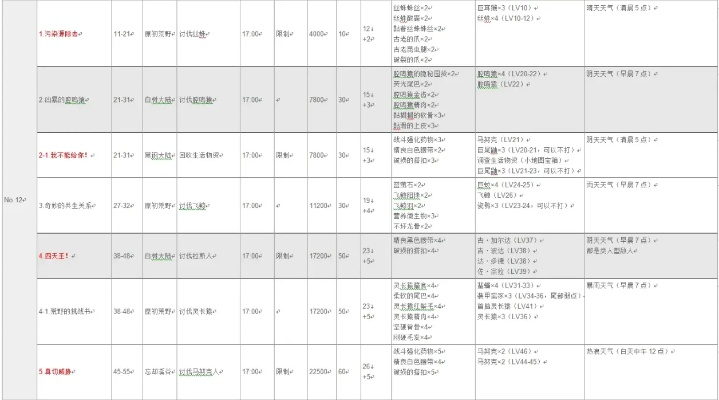 《异度之刃X》全流程攻略揭秘：职业技能深度解析与全新价值洞察