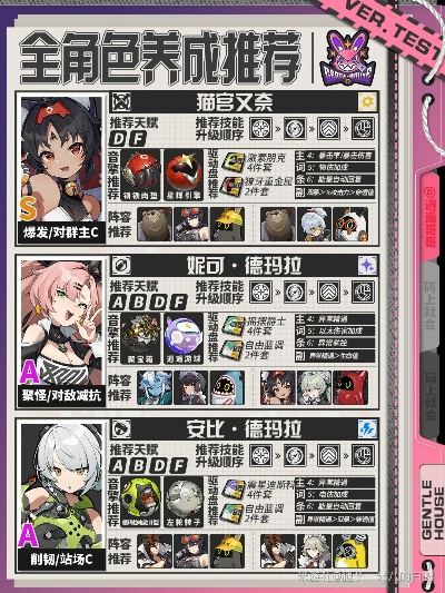 《绝区零》全面养成攻略：一图流揭秘装配队优化秘籍