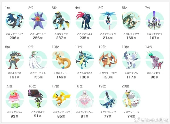 宝可梦传说ZA赛季4深度解析：宝可梦使用率与强度榜全揭秘