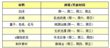 绝区零养成攻略：揭秘材料需求一览，高效提升实力秘籍