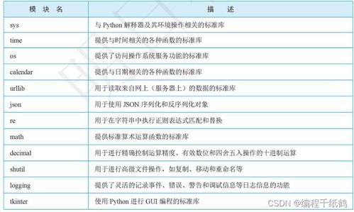 2025年Woool进阶秘诀，如何3天内打破等级天花板？