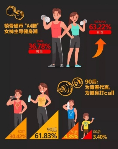 健身热潮席卷，国民体质合格率突破84.9%，锻炼人群持续壮大