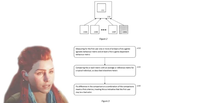 索尼AI专利新突破：AI导师助你畅玩索尼新游戏无卡关
