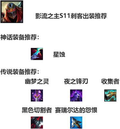 刀锋快刀近战游侠BD，S11升级秘籍解锁新境界