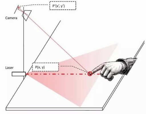 自动瞄准鼠标黑科技，揭秘真物理外挂新突破