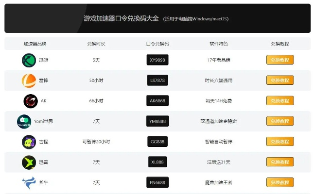 盛大卡，2026终极充值神器，如何秒速提升游戏体验？