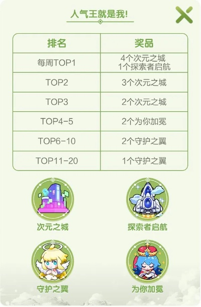 冒险岛官方网，2026年春季活动如何抢先解锁独家奖励？