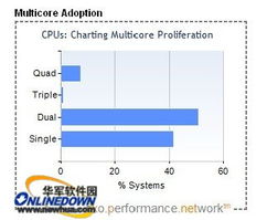 1080P霸屏调查揭秘，1440P新势力崛起趋势显著
