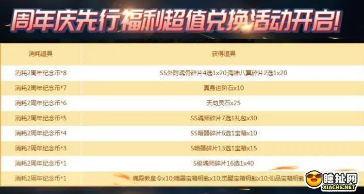 《二周年庆典时间揭秘》活动周期一览全解析