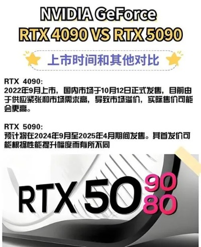 RTX 5090涨价无望，玩家果断放弃，转寻性价比新选择