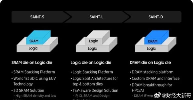 PS6核心揭秘：三大革命性技术引领新体验