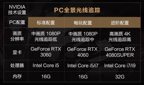 PS5破解狂潮引爆，正版光盘炒至3500元，独家揭秘破解背后的价值飙升！