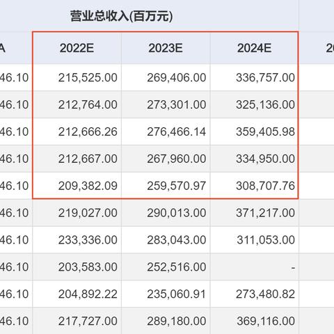 暴力砍单升级！PC整机涨价五千，揭秘真实内幕！