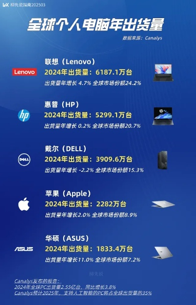 1月5日起华硕电脑涨价，性能升级新价值同步揭晓