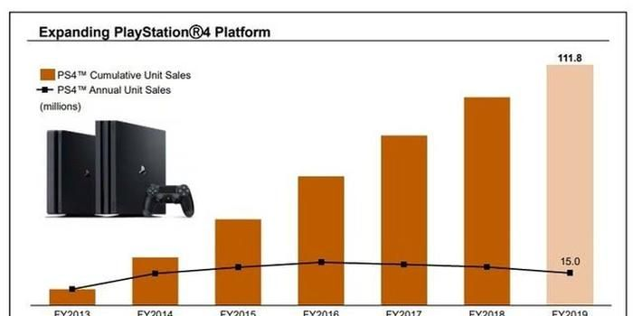 索尼PS6发布悬而未决，内存供应链成关键转折点