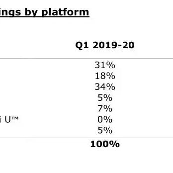 四款育碧新游Q1速递，三月畅玩体验升级！
