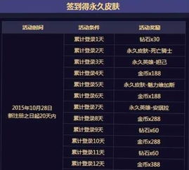 传奇归来2026还点卡吗？独家剖析充值机制与实战省钱秘技