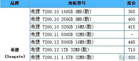32TB希捷硬盘售价揭秘：消费级最大容量新标杆