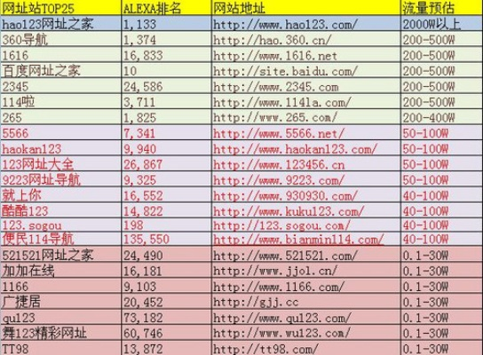 官网导航秘籍，快速定位2026Q1必玩内容