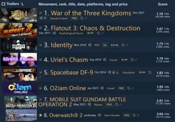 《妈之传奇：Steam好评背后的秘密解析》