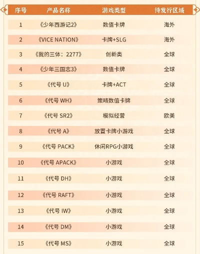 充值网，2026年如何识别高性价比安全游戏点卡平台？