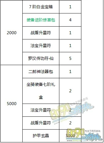 最新传世灵法觉醒？神兵现世时间表曝光！