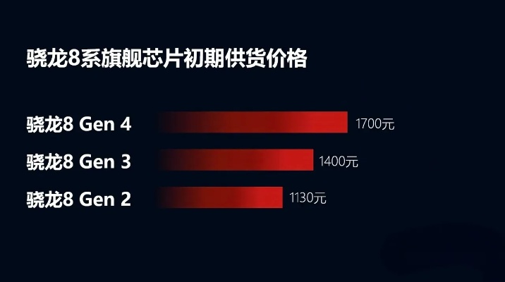 3nm处理器新突破，旗舰芯片价格亲民大揭秘！