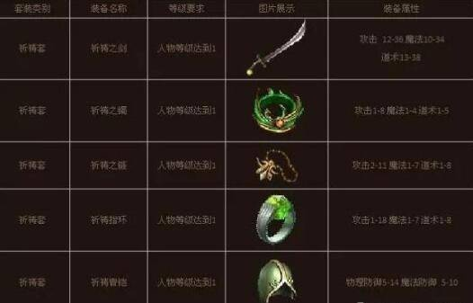 传奇2官网竟藏新福利？2026骨灰必看3月神装速拿技巧