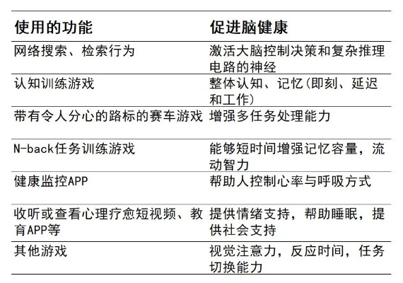 延缓大脑衰老，游戏适度玩出新高度