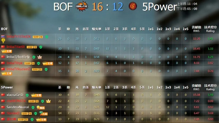 BFO.SDO.COM 2026春季PVP巅峰，你的操作还够犀利吗？