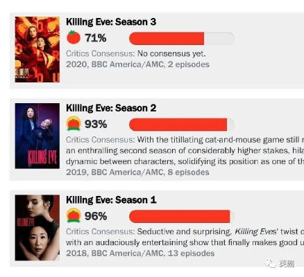 2025年度剧王第二季，豆瓣9.5分，IGN满分，烂番茄95%好评，创新巅峰之作！