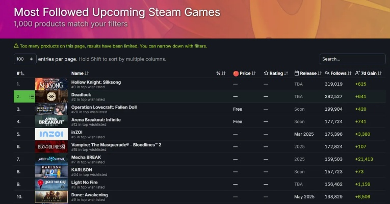 Steam250好评榜2025揭晓：《Schedule》夺冠，《丝之歌》遗憾未入前十