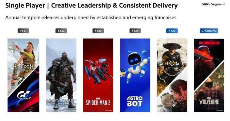 2026PS5独占游戏盘点，揭晓你的主机投资是否明智