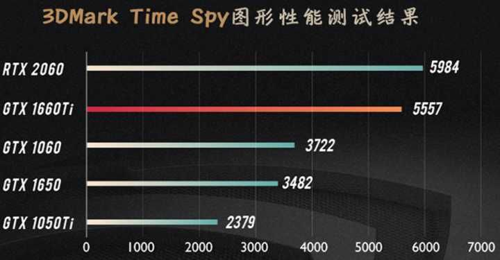 《007初露锋芒》畅玩必备！GTX1660显卡轻松驾驭，体验全新游戏魅力