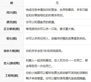 中立角色实力揭秘：深度解析鹅鸭杀手游排行新价值