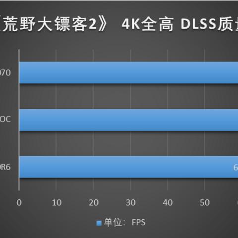 DLSS 4.5实测力作！荒野大镖客2画质超越原生，视觉盛宴新升级